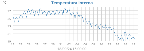 monthtempin